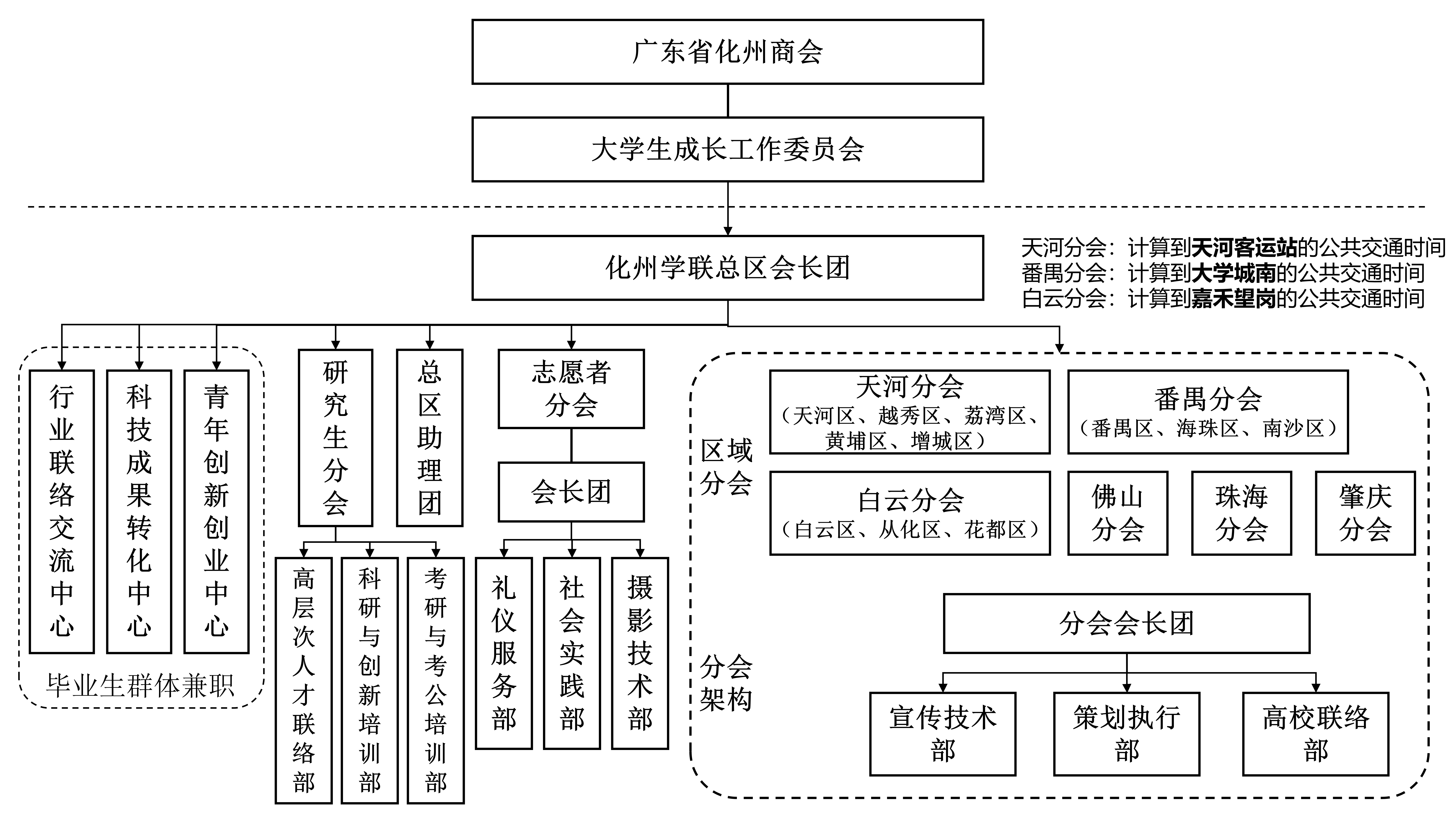 附件3-1：化州学联组织架构图（草案）_01.png